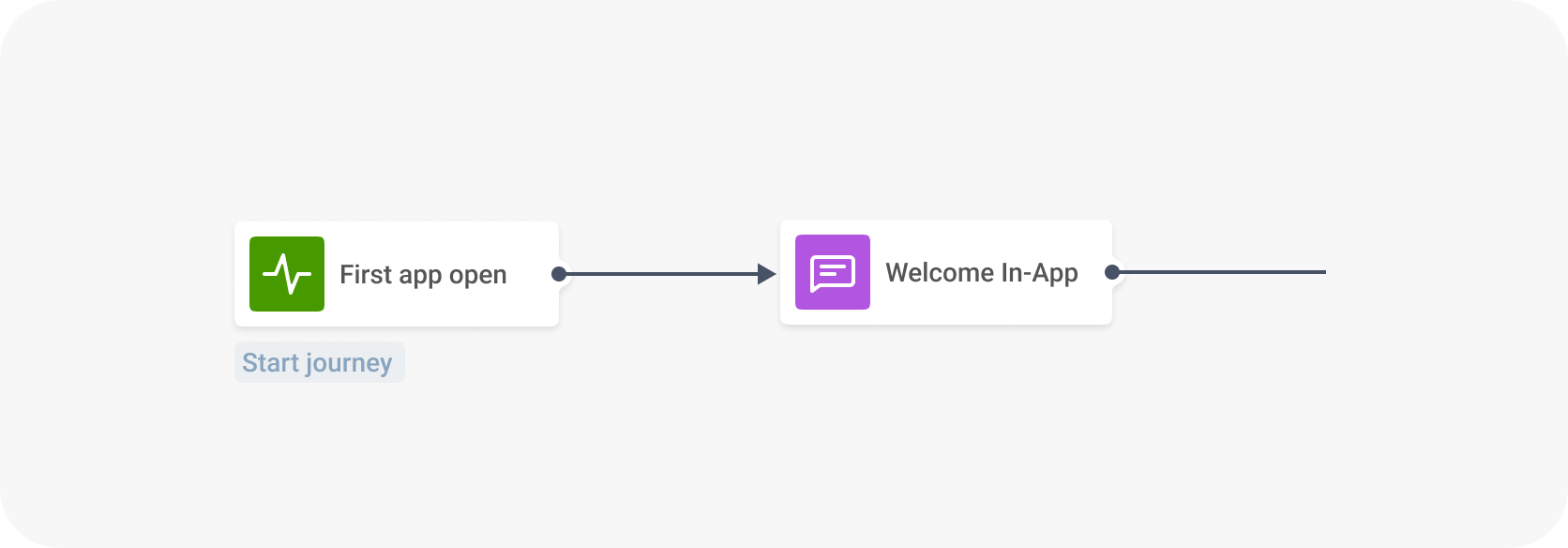 Campaign made with Pushwoosh Customer Journey Builder